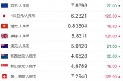 人民币欧元汇率(人民币欧元汇率走势图)