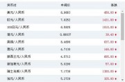 人民币被低估多少(人民币被低估对国内经济的影响)