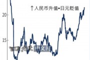 浦发日元人民币汇率(日元对人民币最新汇率)