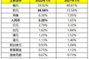 人民币币兑港币多少(人民币兑港币等于多少)