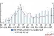 人民币贬值与国际资本(人民币贬值导致国内资本外流)