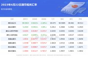 人民币澳元今日汇价(人民币兑澳元今日汇率实时实)