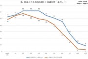 全国平均房价(全国平均房价2023)