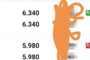 青岛金王股吧(青岛金王股票吧东方财富网)