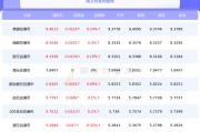 人民币100跟港币汇率(人民币和港币兑换汇率是多少人民币)
