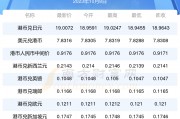 人民币比索汇率换算(人民币比索汇率换算器在线计算)