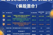 普益基金(普益基金app下载安装)