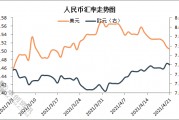 葡币对换人民币汇率是多少的简单介绍