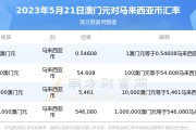 葡币现对人民币汇率是多少(葡币对人民币汇率今日汇率查询)