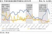 人民币贬值贸易顺差(人民币贬值对外贸出口的影响)
