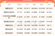 人民币au汇率(rmb aud汇率)