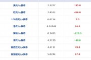 人民币现钞汇率(美金兑换人民币现钞汇率)