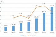 人口净增长(去年全国人口净增长)