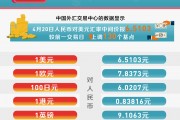 人民币8月20号汇率(2021年8月20日汇率)