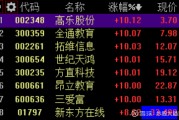 全通教育股吧(300359全通教育股吧)