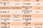 全景网股票(全景网股票官网)