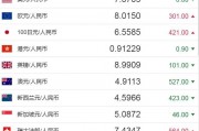 人民币美元台币汇率(汇率 台币 美元)