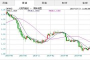 人民币100兑港元是多少(人民币100兑港元是多少元)