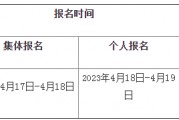 期货考试时间(期货考试时间2024)