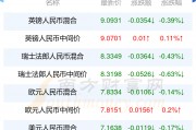 人民币100元是多少韩币(100元人民币相当于多少韩元)