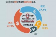 人民币sdr占比(人民币在sdr货币篮子中的权重排名)
