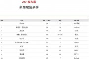 人民币1400是多少美元(1490人民币等于多少美元)