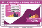 去年8月美元对人民币汇率(2021年8月美元兑人民币)