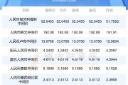 人民币曾经汇率(人民币曾经汇率是多少)