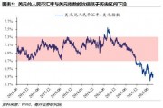 人民币兑日圆汇率(人民币兑日元汇率多少)