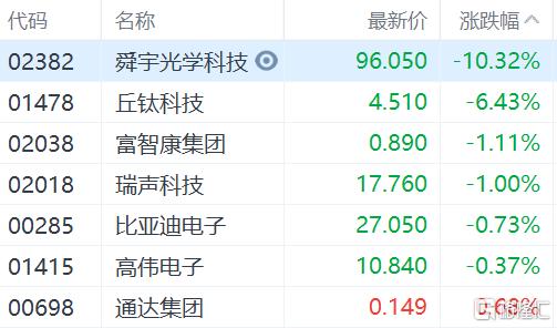 丘钛(丘钛微股票)
