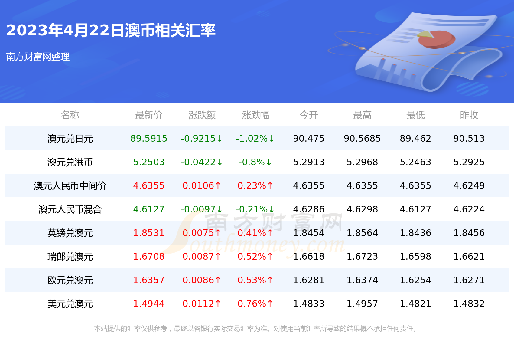 人民币澳元今日汇价(人民币兑澳元今日汇率实时实)