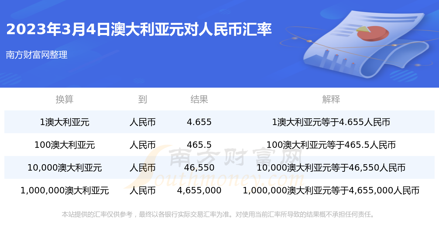 人民币澳元今日汇价(人民币兑澳元今日汇率实时实)