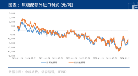 人民币巴西汇率走势图(人民币巴西汇率走势图最新)