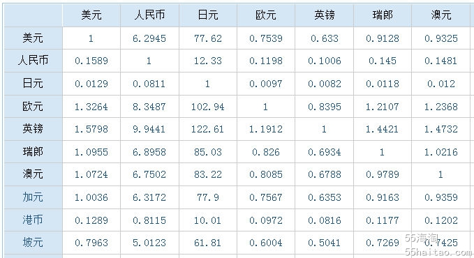 人民币比澳币汇率(人民币与澳币的汇率)