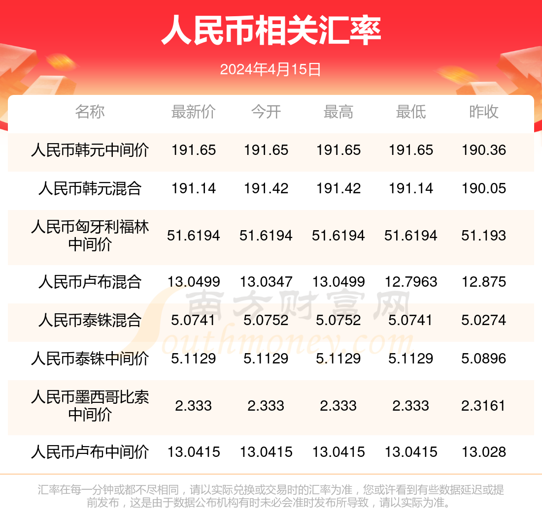 人今天人民币兑加币汇率(今天人民币兑换加币是多少)