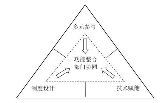 权责利(权责利一致原则)