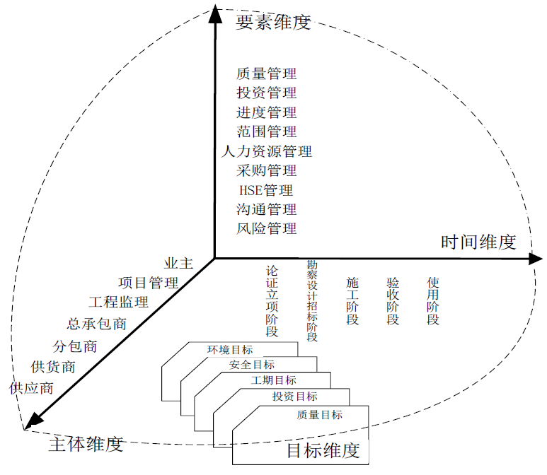 权责利(权责利一致原则)