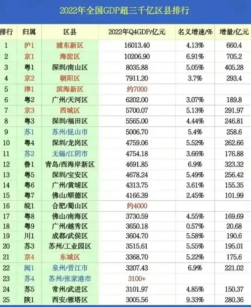 人民币总量(离岸人民币总量)