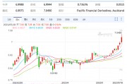 葡币与人民币的汇率(葡币汇率对人民币汇率)