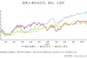 人民币2000年兑换美元(人民币2000年兑换美元多少钱)
