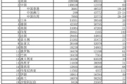 全球人均gdp(全球人均gdp排行榜2023)