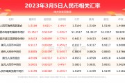 人民币美元换算(人民币美元换算走势图表)