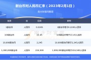 人民币台币今日汇率(人民币兑台币今日即期汇率)
