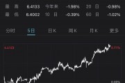 七月美元兑人民币汇率(7月美元汇率人民币多少)