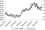 人民币贬值股市影响(人民币贬值对a股有什么影响)
