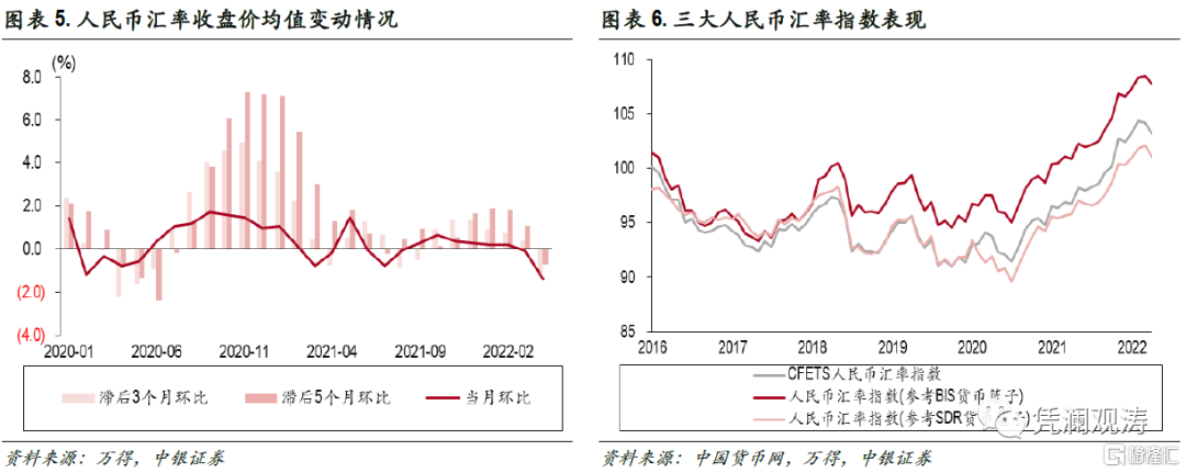 人民币及时汇率(人民币即时汇率查询)