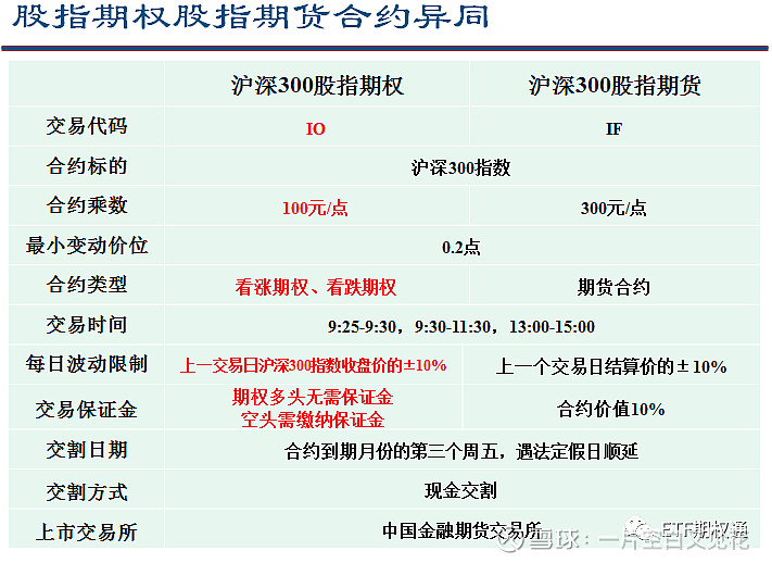 期权保证金(期权保证金和权利金)