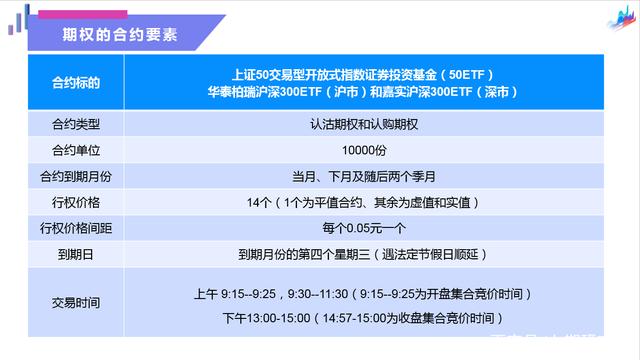 期权保证金(期权保证金和权利金)