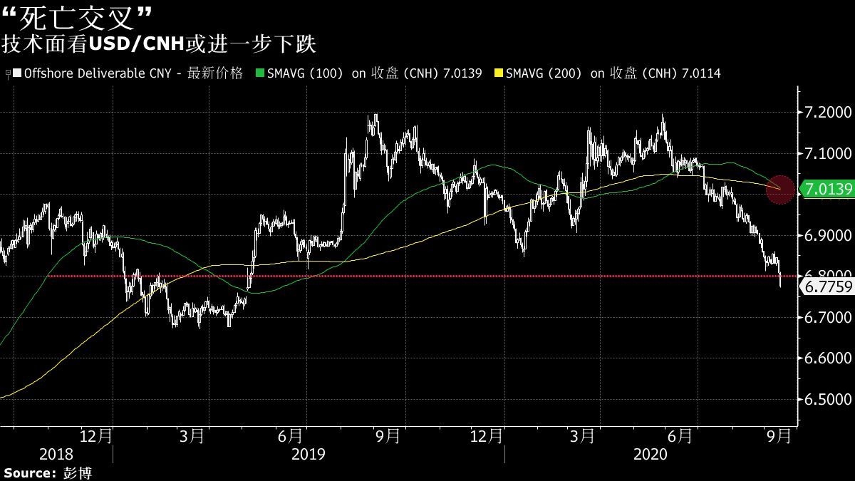 人民币大跌近400点(人民币大跌近400点是哪一年)