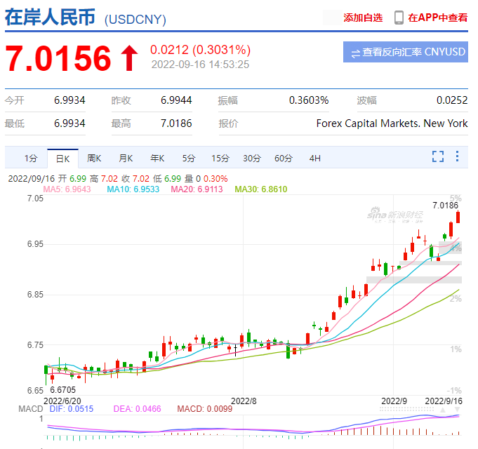七美元是多少人民币(七美元可以兑换多少元)